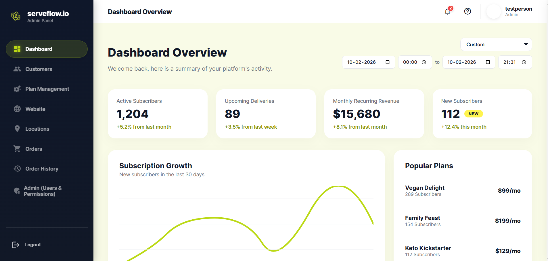 Dashboard Mockup